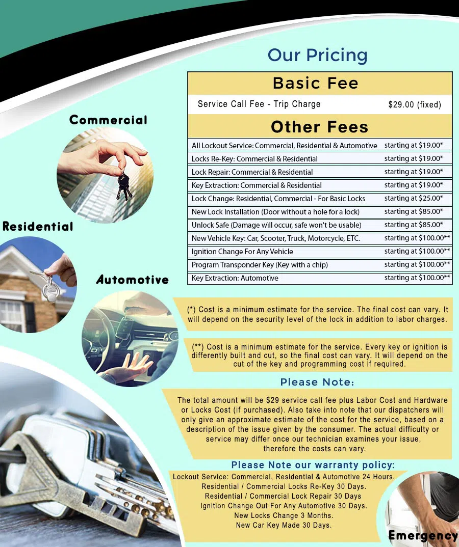 Universal Locksmith Store Larchmont, NY 914-402-7265